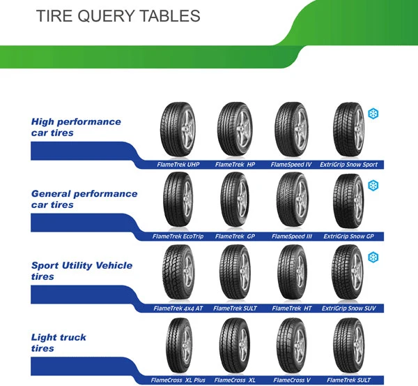 Chinahot Top Sale Passenger Car Tire PCR (13